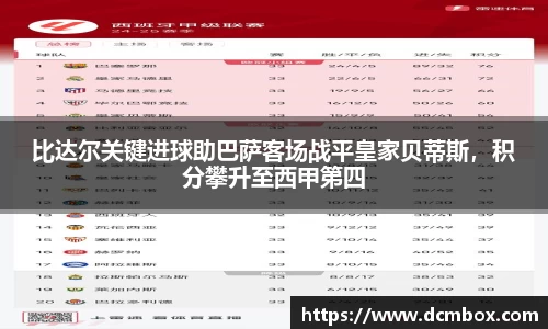 比达尔关键进球助巴萨客场战平皇家贝蒂斯，积分攀升至西甲第四